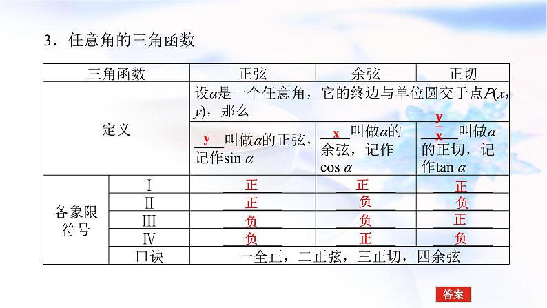 统考版高中数学（文）复习4-1任意角和弧度制及任意角的三角函数课件07