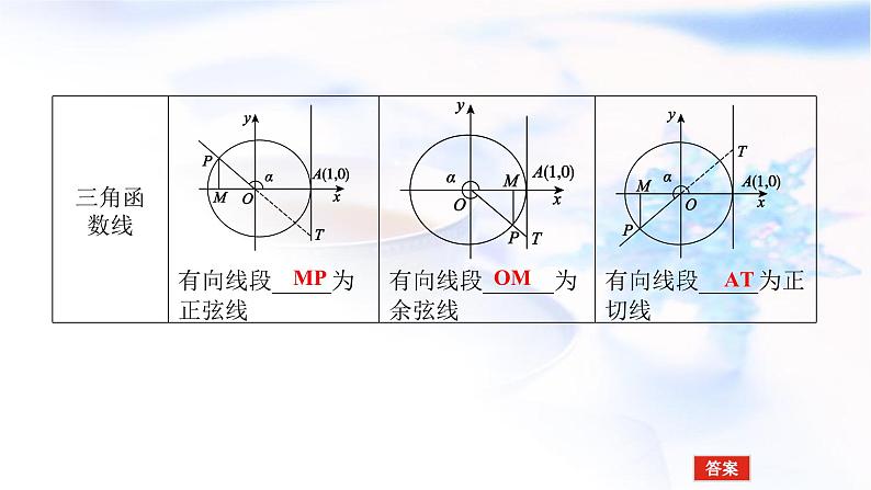 统考版高中数学（文）复习4-1任意角和弧度制及任意角的三角函数课件08