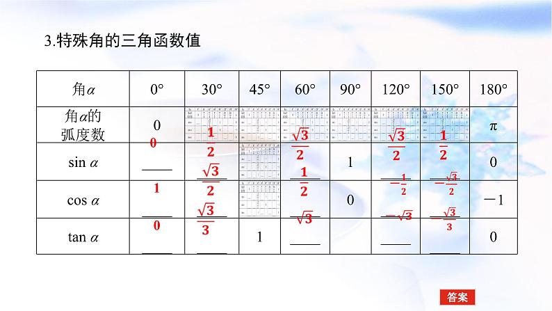 统考版高中数学（文）复习4-2同角三角函数的基本关系及诱导公式课件第7页