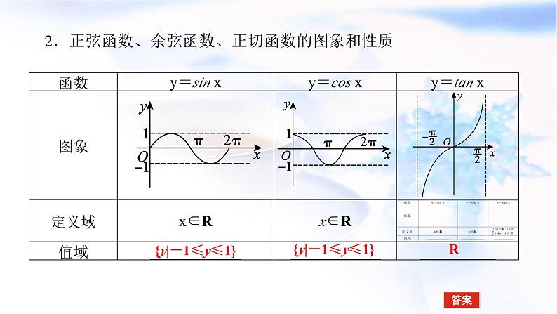 统考版高中数学（文）复习4-4三角函数的图象与性质课件第6页