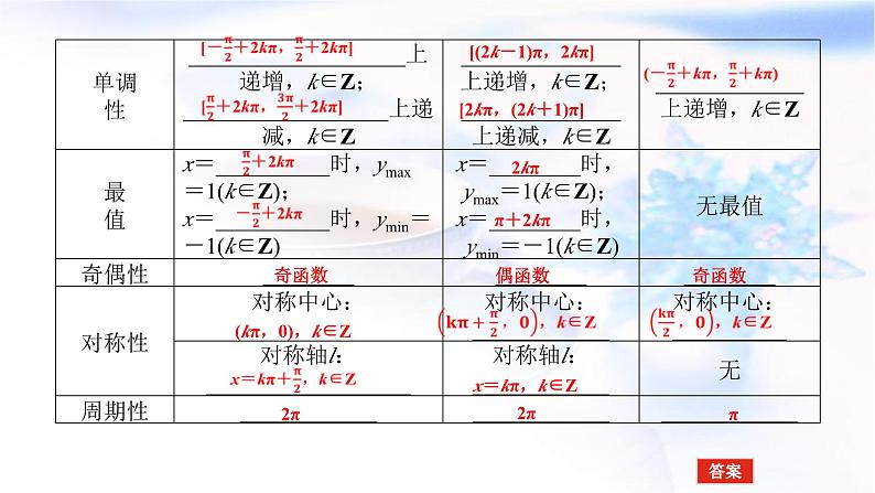 统考版高中数学（文）复习4-4三角函数的图象与性质课件第7页