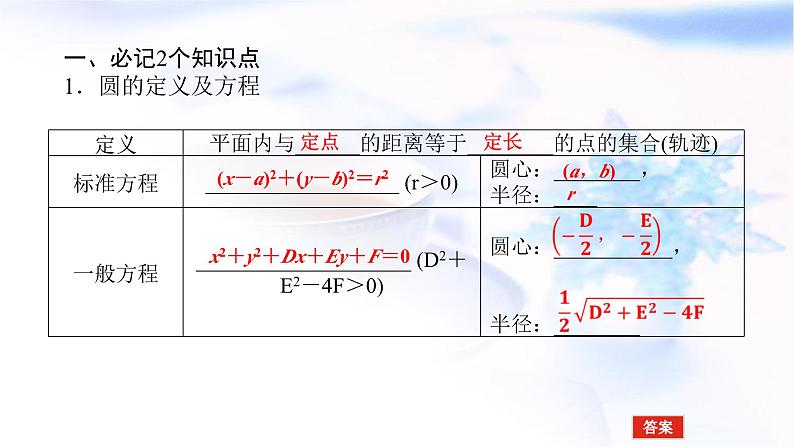 统考版高中数学（文）复习9-3圆的方程课件第5页