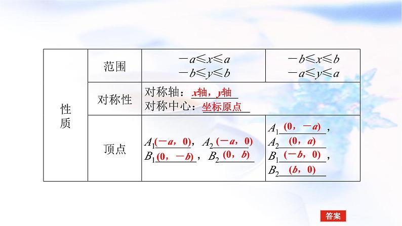 统考版高中数学（文）复习9-5椭圆课件第7页