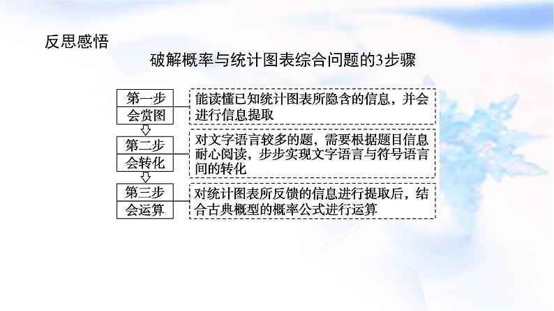 统考版高中数学（文）复习11-3概率与统计的综合问题课件第6页