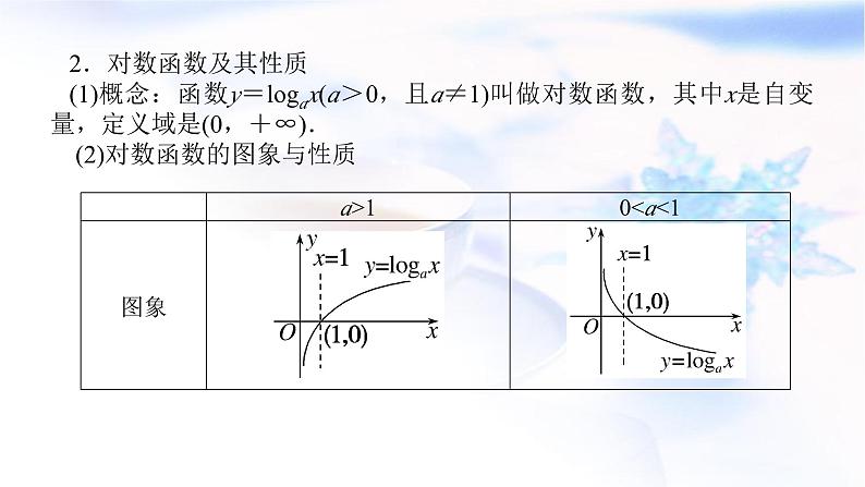 统考版高中数学（文）复习2-6对数与对数函数课件第6页