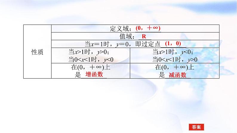 统考版高中数学（文）复习2-6对数与对数函数课件第7页