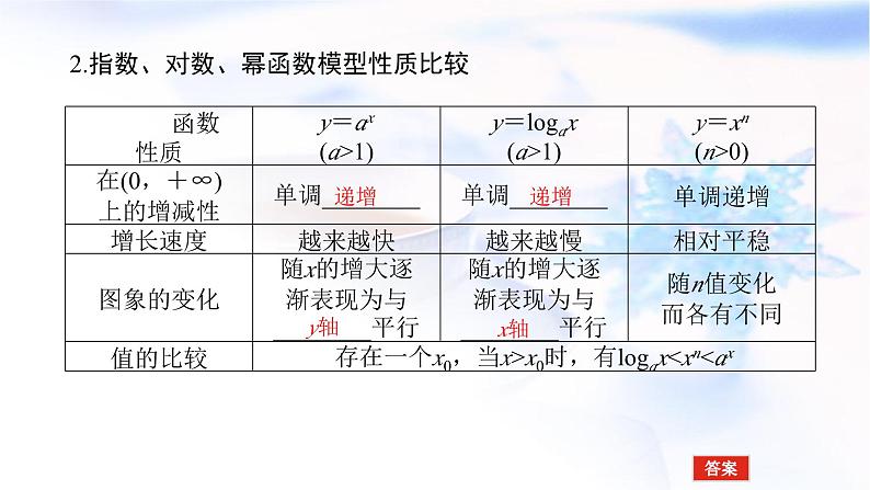 统考版高中数学（文）复习2-9函数模型及其应用课件第6页