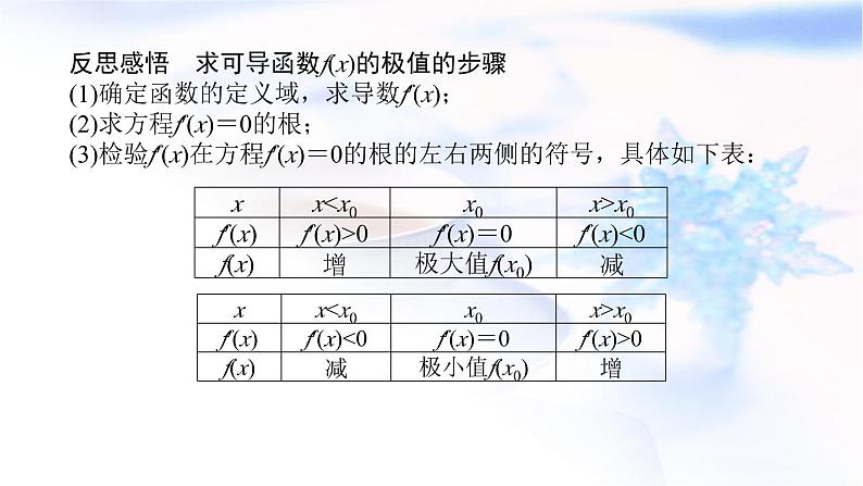 统考版高中数学（文）复习3-2-2导数在研究函数中的应用课件PPT第8页