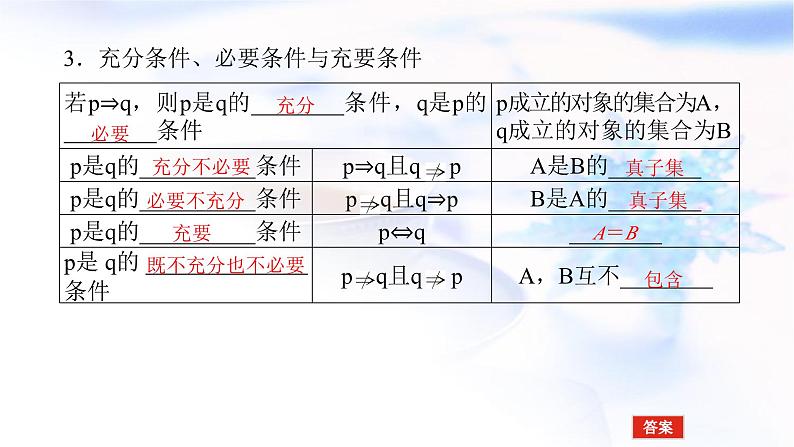 统考版高中数学（文）复习1-2命题及其关系、充分条件与必要条件课件第6页