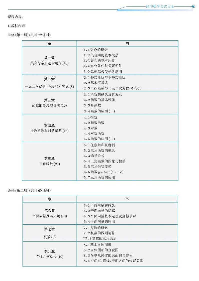 高中数学学霸必备公式第3页