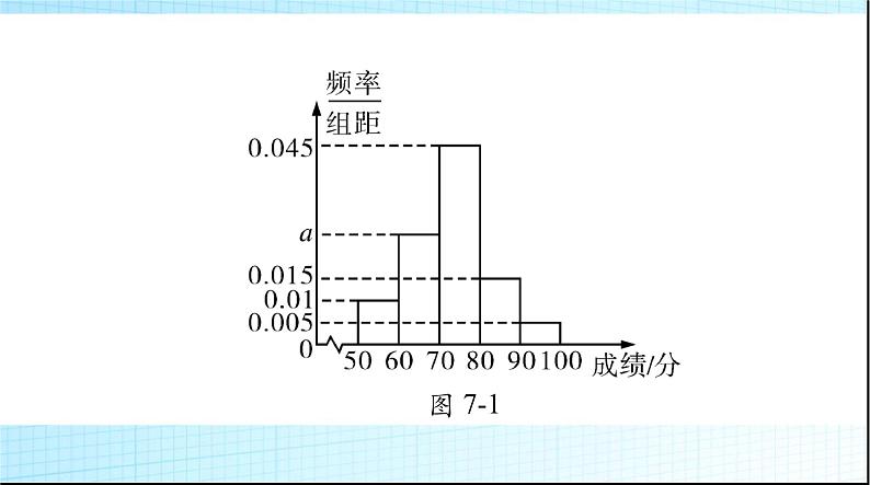 2024年高考数学一轮复习专题七概率与统计的热点问题课件03
