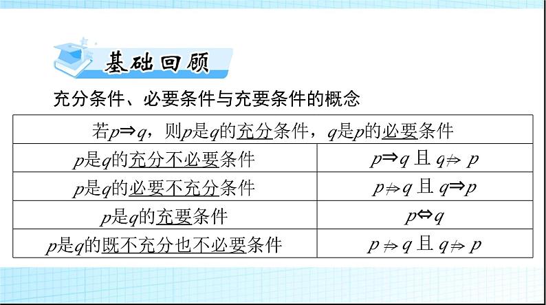 2024年高考数学一轮复习第一章第二讲充分条件与必要条件课件第3页