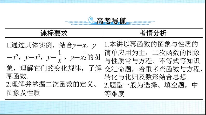 2024年高考数学一轮复习第二章第四讲幂函数与二次函数课件02