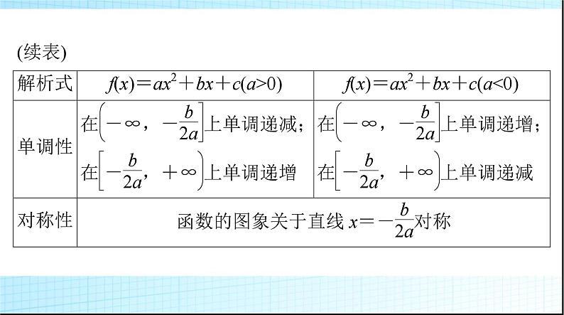 2024年高考数学一轮复习第二章第四讲幂函数与二次函数课件08