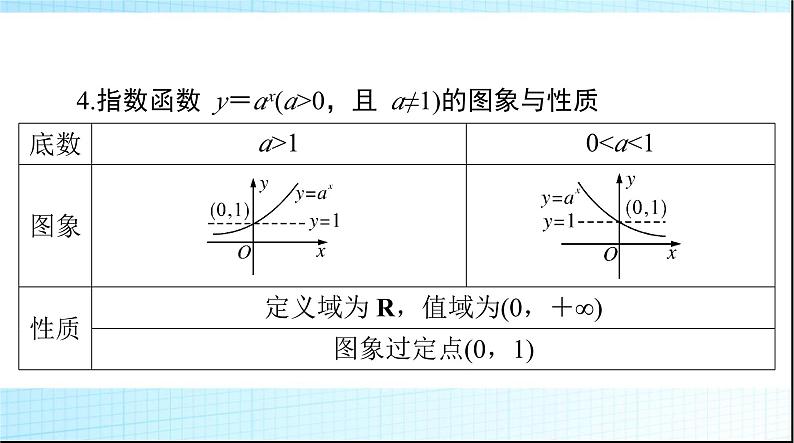 2024年高考数学一轮复习第二章第五讲指数与指数函数课件06