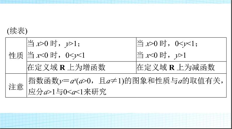 2024年高考数学一轮复习第二章第五讲指数与指数函数课件07