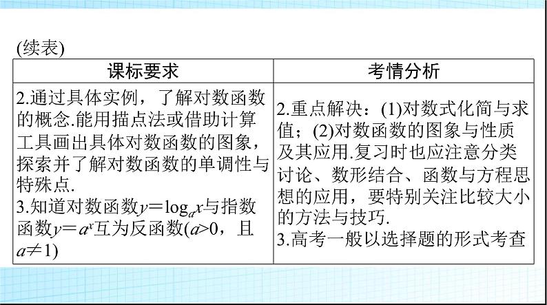 2024年高考数学一轮复习第二章第六讲对数与对数函数课件03