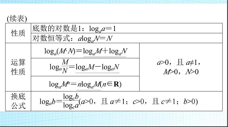 2024年高考数学一轮复习第二章第六讲对数与对数函数课件05