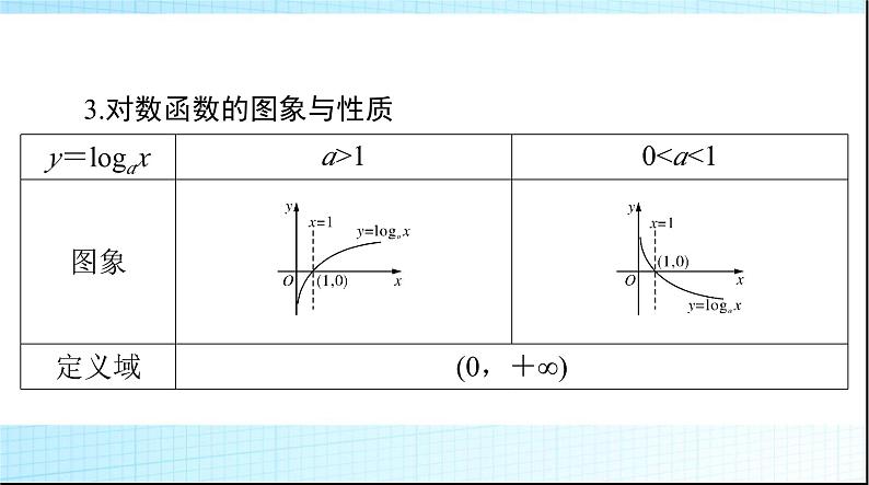 2024年高考数学一轮复习第二章第六讲对数与对数函数课件08