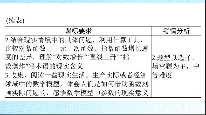 2024年高考数学一轮复习第二章第九讲函数模型及其应用课件第3页