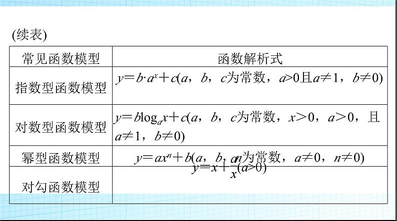 2024年高考数学一轮复习第二章第九讲函数模型及其应用课件第5页