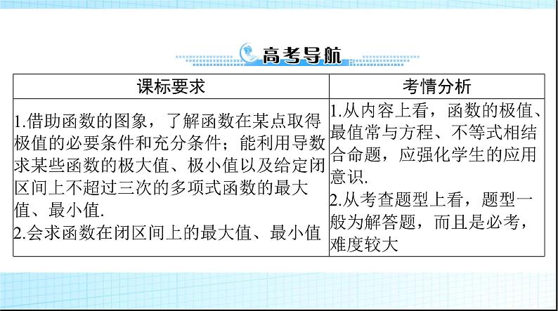 2024年高考数学一轮复习第二章第十二讲导数与函数的极值、最值课件第2页