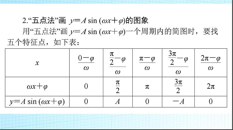 2024年高考数学一轮复习第三章第六讲函数y＝Asin(ωx＋φ)的图象及应用课件第4页