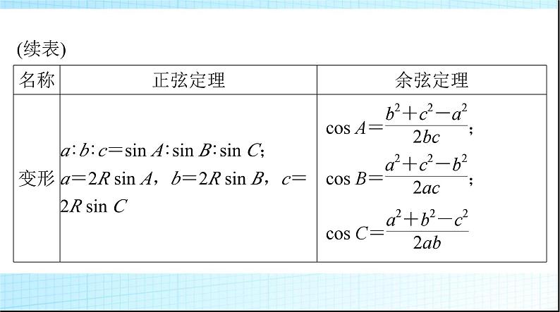 2024年高考数学一轮复习第三章第七讲正弦定理和余弦定理课件第4页