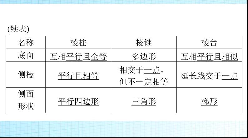 2024年高考数学一轮复习第六章第一讲空间几何体的结构特征和直观图课件04