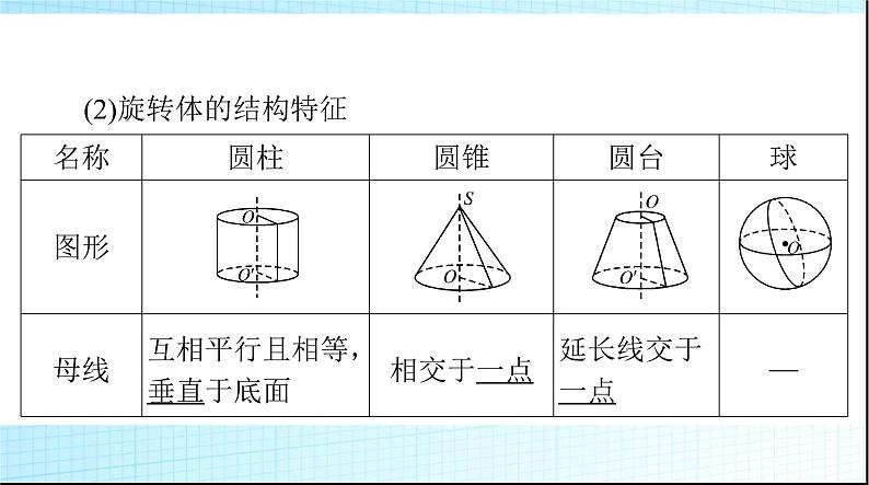 2024年高考数学一轮复习第六章第一讲空间几何体的结构特征和直观图课件06