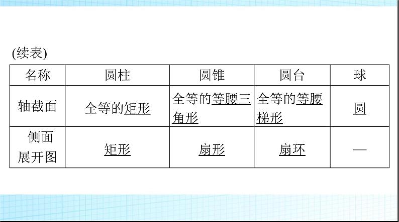 2024年高考数学一轮复习第六章第一讲空间几何体的结构特征和直观图课件07
