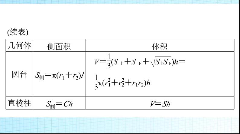 2024年高考数学一轮复习第六章第二讲空间几何体的表面积与体积课件04