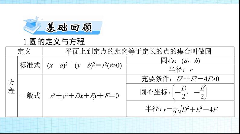 2024年高考数学一轮复习第七章第三讲圆的方程课件第3页