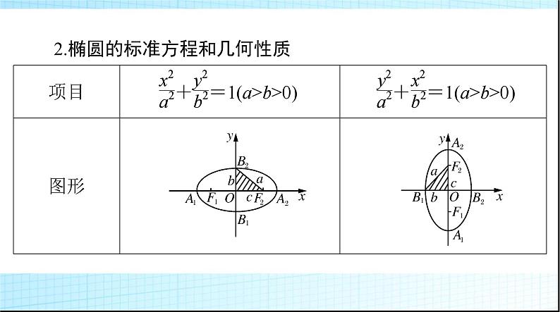 2024年高考数学一轮复习第七章第五讲椭圆课件第5页