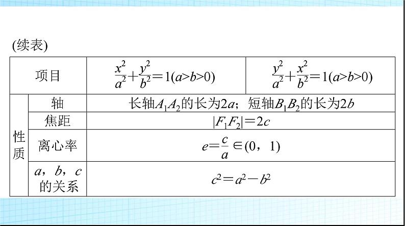 2024年高考数学一轮复习第七章第五讲椭圆课件第7页