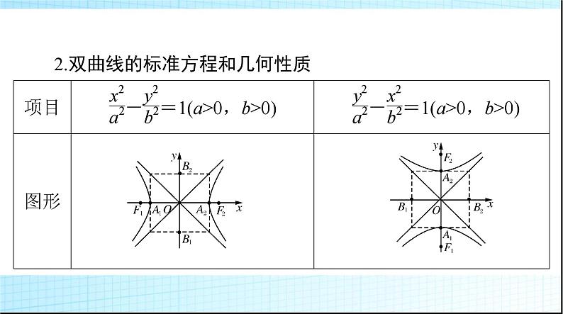 2024年高考数学一轮复习第七章第六讲双曲线课件05