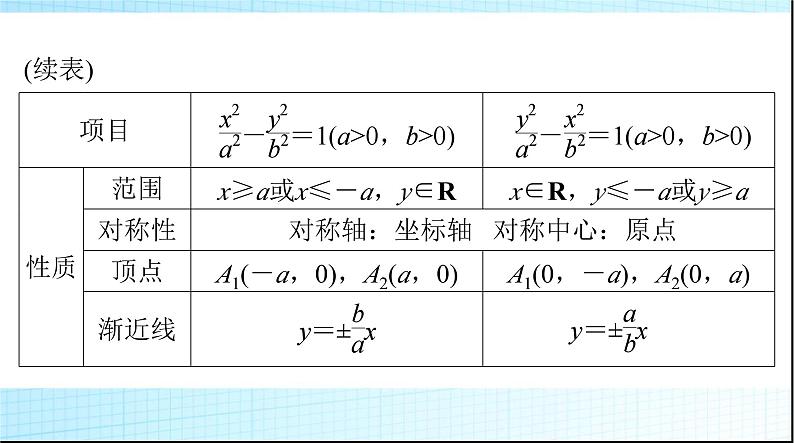 2024年高考数学一轮复习第七章第六讲双曲线课件06