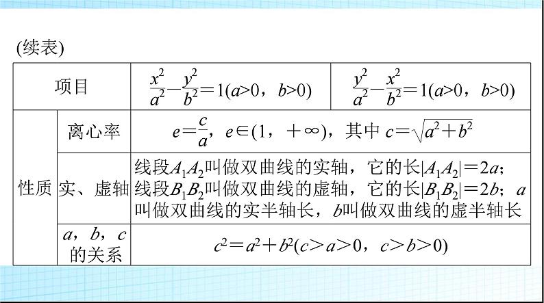 2024年高考数学一轮复习第七章第六讲双曲线课件07