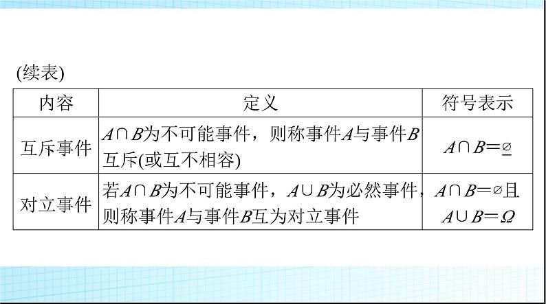 2024年高考数学一轮复习第九章第四讲随机事件与概率课件06