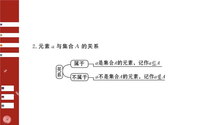 第一章  1.1.1 集合的含义 第1课时课件PPT第4页