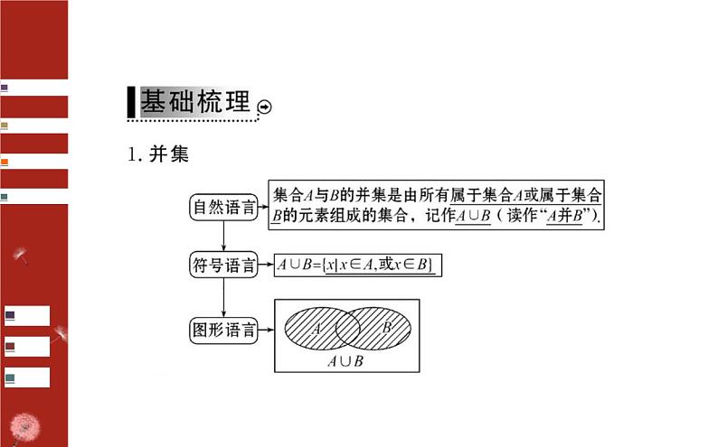 第一章  1.1.3   并集、交集课件PPT03