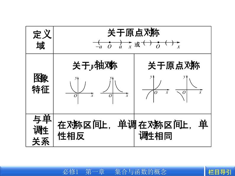 3.2.1 第1课时　函数奇偶性的概念课件PPT第6页