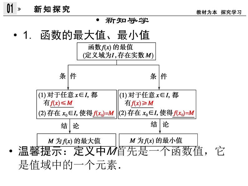 3.2函数的最值（新人教A版必修1）课件PPT03