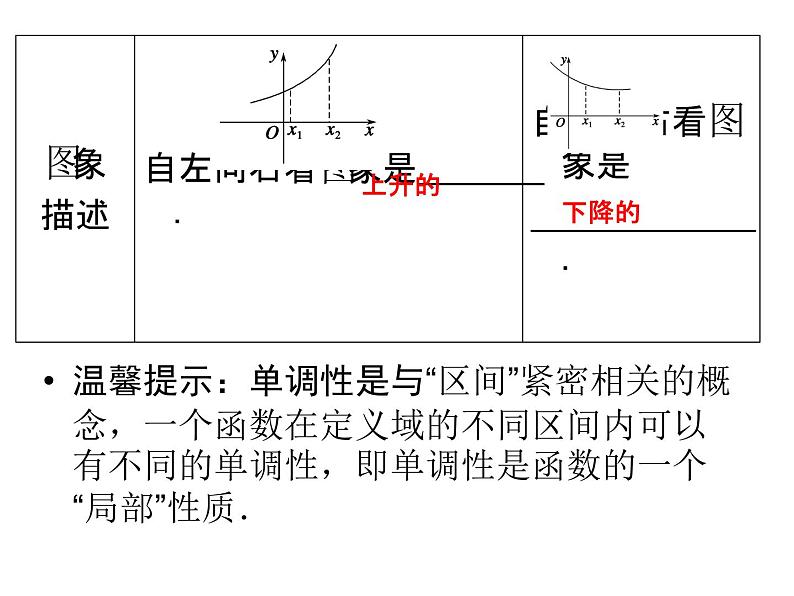 3.2函数的单调性（新人教A版必修1）课件PPT04