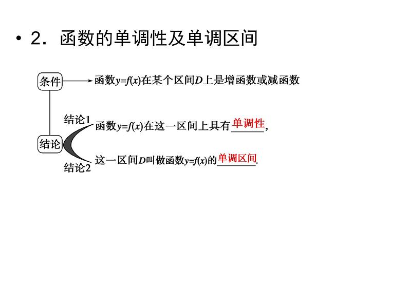 3.2函数的单调性（新人教A版必修1）课件PPT05