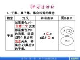 1.1.2 集合间的基本关系课件PPT