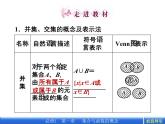 1.1.3.1 并集、交集课件PPT