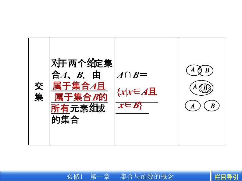 1.1.3.1 并集、交集课件PPT05