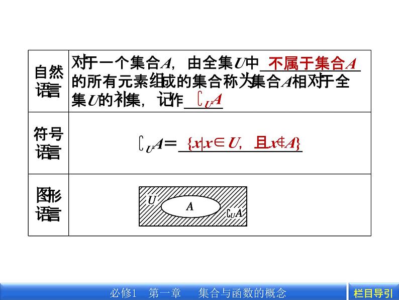1.1.3.2 补集及综合应用课件PPT08