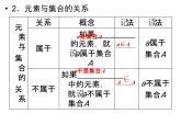 1.1.1.1集合的含义与表示（新人教A版必修1）课件PPT